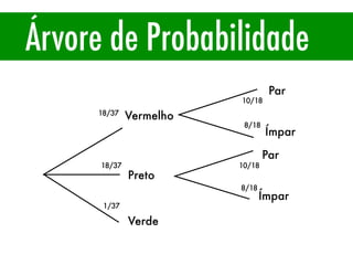 Árvore de Probabilidade
Vermelho
Preto
Verde
1/37
18/37
18/37
Par
Ímpar
Par
Ímpar
10/18
10/18
8/18
8/18
 