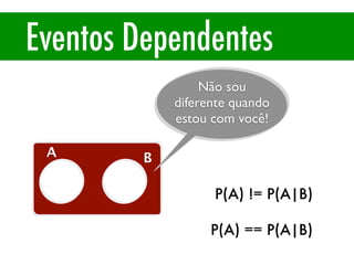 Eventos Dependentes
A B
Não sou
diferente quando
estou com você!
P(A) != P(A|B)
P(A) == P(A|B)
 