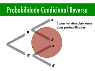 Probabilidade Condicional
Probabilidade Condicional Reversa
P(A|B) = P(A ∩B) / P(B)
<
B
B'
<
<
A
A'
A
A'
É possível descobrir essas
duas probabilidades
 