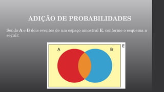 Sendo A e B dois eventos de um espaço amostral E, conforme o esquema a
seguir:
ADIÇÃO DE PROBABILIDADES
 