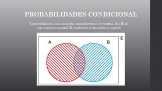 Generalizando esse conceito, consideremos os eventos A e B de
um espaço amostral E, conforme o diagrama a seguir:
PROBABILIDADES CONDICIONAL
 