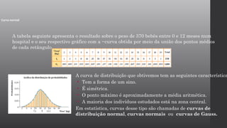 A tabela seguinte apresenta o resultado sobre o peso de 370 bebês entre 0 e 12 meses num
hospital e o seu respectivo gráfico com a ~curva obtida por meio da união dos pontos médios
de cada retângulo.
Curva normal
A curva de distribuição que obtivemos tem as seguintes característica
• Tem a forma de um sino.
• É simétrica.
• O ponto máximo é aproximadamente a média aritmética.
• A maioria dos indivíduos estudados está na zona central.
Em estatística, curvas desse tipo são chamadas de curvas de
distribuição normal, curvas normais ou curvas de Gauss.
 