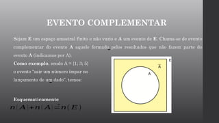EVENTO COMPLEMENTAR
Sejam E um espaço amostral finito e não vazio e A um evento de E. Chama-se de evento
complementar do evento A aquele formado pelos resultados que não fazem parte do
evento A (indicamos por A).
Como exemplo, sendo A = {1; 3; 5}
o evento “sair um número ímpar no
lançamento de um dado”, temos:
Esquematicamente
𝑛 ( 𝐴)+𝑛 ( 𝐴)=𝑛( 𝐸)
 