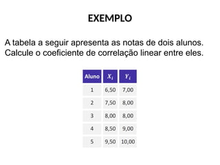 EXEMPLO
A tabela a seguir apresenta as notas de dois alunos.
Calcule o coeficiente de correlação linear entre eles.
 