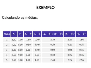 EXEMPLO
Calculando as médias:
 