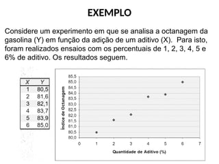 EXEMPLO
Considere um experimento em que se analisa a octanagem da
gasolina (Y) em função da adição de um aditivo (X). Para isto,
foram realizados ensaios com os percentuais de 1, 2, 3, 4, 5 e
6% de aditivo. Os resultados seguem.
 