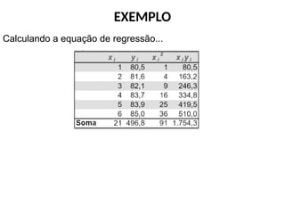 EXEMPLO
Calculando a equação de regressão...
 