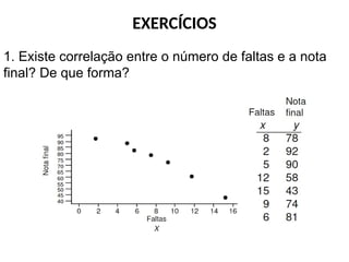 EXERCÍCIOS
1. Existe correlação entre o número de faltas e a nota
final? De que forma?
 