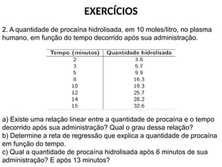 EXERCÍCIOS
2. A quantidade de procaína hidrolisada, em 10 moles/litro, no plasma
humano, em função do tempo decorrido após sua administração.
a) Existe uma relação linear entre a quantidade de procaína e o tempo
decorrido após sua administração? Qual o grau dessa relação?
b) Determine a reta de regressão que explica a quantidade de procaína
em função do tempo.
c) Qual a quantidade de procaína hidrolisada após 6 minutos de sua
administração? E após 13 minutos?
 