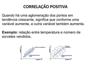 CORRELAÇÃO POSITIVA
Quando há uma aglomeração dos pontos em
tendência crescente, significa que conforme uma
variável aumenta, a outra variável também aumenta.
Exemplo: relação entre temperatura e número de
sorvetes vendidos.
 