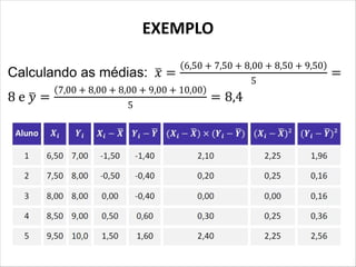 EXEMPLO
Calculando as médias: � =
(6,50 + 7,50 + 8,00 + 8,50 + 9,50)
5
=
8 e � =
(7,00 + 8,00 + 8,00 + 9,00 + 10,00)
5
= 8,4
 