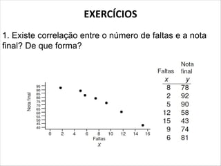 EXERCÍCIOS
1. Existe correlação entre o número de faltas e a nota
final? De que forma?
 
