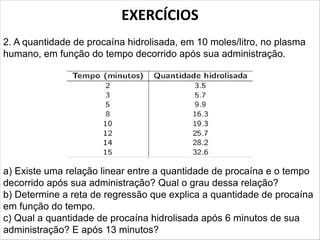 EXERCÍCIOS
2. A quantidade de procaína hidrolisada, em 10 moles/litro, no plasma
humano, em função do tempo decorrido após sua administração.
a) Existe uma relação linear entre a quantidade de procaína e o tempo
decorrido após sua administração? Qual o grau dessa relação?
b) Determine a reta de regressão que explica a quantidade de procaína
em função do tempo.
c) Qual a quantidade de procaína hidrolisada após 6 minutos de sua
administração? E após 13 minutos?
 