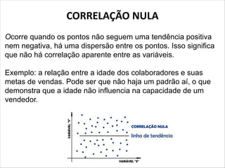 CORRELAÇÃO NULA
Ocorre quando os pontos não seguem uma tendência positiva
nem negativa, há uma dispersão entre os pontos. Isso significa
que não há correlação aparente entre as variáveis.
Exemplo: a relação entre a idade dos colaboradores e suas
metas de vendas. Pode ser que não haja um padrão aí, o que
demonstra que a idade não influencia na capacidade de um
vendedor.
 