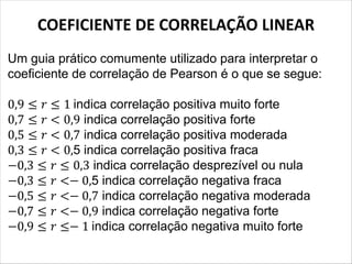 COEFICIENTE DE CORRELAÇÃO LINEAR
Um guia prático comumente utilizado para interpretar o
coeficiente de correlação de Pearson é o que se segue:
0,9 ≤ � ≤ 1 indica correlação positiva muito forte
0,7 ≤ � < 0,9 indica correlação positiva forte
0,5 ≤ � < 0,7 indica correlação positiva moderada
0,3 ≤ � < 0,5 indica correlação positiva fraca
−0,3 ≤ � ≤ 0,3 indica correlação desprezível ou nula
−0,3 ≤ � <− 0,5 indica correlação negativa fraca
−0,5 ≤ � <− 0,7 indica correlação negativa moderada
−0,7 ≤ � <− 0,9 indica correlação negativa forte
−0,9 ≤ � ≤− 1 indica correlação negativa muito forte
 