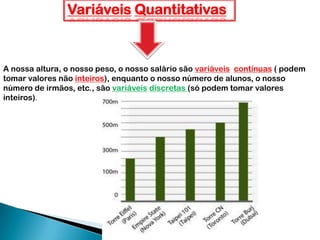 Variáveis Quantitativas
A nossa altura, o nosso peso, o nosso salário são variáveis contínuas ( podem
tomar valores não inteiros), enquanto o nosso número de alunos, o nosso
número de irmãos, etc., são variáveis discretas (só podem tomar valores
inteiros).
 