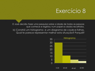 O José decidiu fazer uma pesquisa sobre a idade de todas as pessoas
que conhece e registou num papel os dados recolhidos.
b) Constrói um histograma e um diagrama de caule-e-folhas.
Qual te parece representar melhor esta situação? Porquê?
0
5
10
15
20
25
30
35
0-20 20-40 60-80
Histograma
40-60
Exercício 8
 