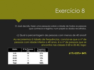O José decidiu fazer uma pesquisa sobre a idade de todas as pessoas
que conhece e registou num papel os dados recolhidos.
c) Qual a percentagem de pessoas com menos de 40 anos?
Ao recorrermos à tabela de frequências, conclui-se que o nº de
pessoas com idade inferior a 40 anos, é o nº de pessoas que se
encontra nas classes 0-20 e 20-40, logo:
61%+23%= 84%
Exercício 8
 