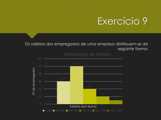 Exercício 9
Os salários dos empregados de uma empresa distribuem-se da
seguinte forma:
0
60
100
40
20
10
0
20
40
60
80
100
120
Nºdeempregados
Salários (em euros)
Distribuição de Salários
0-300 300-500 500-700 700-900 900-1100 1100-1300
 