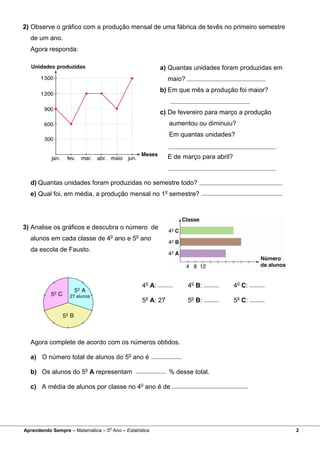 2) Observe o gráfico com a produção mensal de uma fábrica de tevês no primeiro semestre
  de um ano.
  Agora responda:

                                                         a) Quantas unidades foram produzidas em
                                                            maio?
                                                         b) Em que mês a produção foi maior?


                                                         c) De fevereiro para março a produção
                                                            aumentou ou diminuiu?
                                                            Em quantas unidades?


                                                            E de março para abril?



  d) Quantas unidades foram produzidas no semestre todo?
  e) Qual foi, em média, a produção mensal no 1o semestre?




3) Analise os gráficos e descubra o número de
  alunos em cada classe de 4o ano e 5o ano
  da escola de Fausto.




                                                 4o A:              4o B:            4o C:

                                                 5o A: 27           5o B:            5o C:




  Agora complete de acordo com os números obtidos.

  a) O número total de alunos do 5o ano é

  b) Os alunos do 5o A representam                          % desse total.

  c) A média de alunos por classe no 4o ano é de




                                  o
Aprendendo Sempre – Matemática – 5 Ano – Estatística                                               2
 