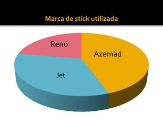 Azemad
Jet
Reno
Marca de stick utilizada
 