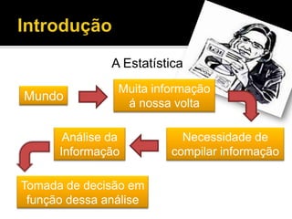 A Estatística
Mundo
Tomada de decisão em
função dessa análise
Análise da
Informação
Necessidade de
compilar informação
Muita informação
á nossa volta
 