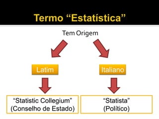 Tem Origem
Latim Italiano
“Statistic Collegium”
(Conselho de Estado)
“Statista”
(Político)
 
