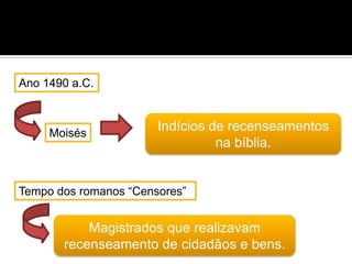Ano 1490 a.C.
Moisés
Indícios de recenseamentos
na bíblia.
Magistrados que realizavam
recenseamento de cidadãos e bens.
Tempo dos romanos “Censores”
 