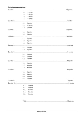Cotações das questões:
Questão 1………………………………………………………………………………………………….20 pontos
                  1.1.    6 pontos
                  1.2.    3 pontos
                  1.3.    3 pontos
                  1.4.    8 pontos
Questão 2…………………………………………………………………………………………………..9 pontos
                  2.1.    3 pontos
                  2.2.    3 pontos
                  2.3.    3 pontos
Questão 3………………………………………………………………………………………………….10 pontos
                  3.1.    6 pontos
                  3.2.    4 pontos
Questão 4…………………………………………………………………………………………………...8 pontos
                  4.1.    3 pontos
                  4.2.    2 pontos
                  4.3.    3 pontos
Questão 5……………………………………………………………………………………………………4 pontos
                  5.1.    2 pontos
                  5.2.    2 pontos
Questão 6…………………………………………………………………………………………………....9 pontos
                  6.1.    3 pontos
                  6.2.    3 pontos
                  6.3.    3 pontos
Questão 7…………………………………………………………………………………………………...12 pontos
                  7.1.    4 pontos
                  7.2.    4 pontos
                  7.3.    4 pontos
Questão 8…………………………………………………………………………………………………...12 pontos
                  8.1.    3 pontos
                  8.2.    3 pontos
                  8.3.    3 pontos
                  8.4.    3 pontos
Questão 9………………………………………………………………………………………………….....6 pontos
Questão 10…………………………………………………………………………………………………...10 pontos
                  10.1.    2 pontos
                  10.2.    2 pontos
                  10.3.    2 pontos
                  10.4.    2 pontos
                  10.5.    2 pontos




                  Total…………………………………………………………………………….100 pontos




                                      Página 9 de 9
 