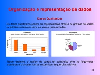 Organização e representação de dados Dados Qualitativos Os dados qualitativos podem ser representados através de gráficos de barras ou gráficos circulares, como os abaixo representados. Neste exemplo, o gráfico de barras foi construído com as frequências absolutas e o circular com as respectivas frequências relativas. 