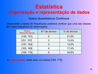 Estatística Organização e representação de dados Dados Quantitativos Contínuos Observando a tabela de frequências podemos verificar que uma das classes têm maior frequência de observações. A  classe modal , neste caso, é a classe [169, 175]. Classes (Altura dos alunos) N.º de alunos % de alunos [145, 151[ 5 21,8% [151, 157[  3 13,0% [157, 163[ 3 13,0% [163, 169[ 4 17,4% [169, 175] 8 34,8% 