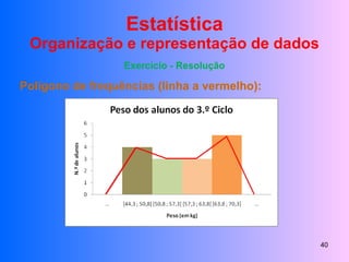 Estatística Organização e representação de dados Exercício - Resolução Polígono de frequências (linha a vermelho): 