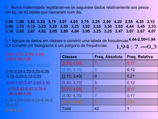 Numa maternidade registaram-se os seguintes dados relativamente aos pesos ,  em kg, de 42 bebés que nasceram num dia. 2,60  3,00  3,82  4,23  3,75  3,01  4,05  2,75  3,25  2,50  4,20  2,55  4,35  3,12 2,90  3,72  4,12  3,23  3,22  2,50  3,23  3,82  2,55  3,50  3,65  4,44  3,45  3,33 3,18  2,65  3,87  4,02  3,05  3,80  4,04  3,95  3,25  3,25  3,47  3,07  3,67  4,07 5.1 Agrupa os dados em classes e constrói uma tabela de frequências. 5.2 Constrói um histograma e um polígono de frequências. 2,60- 2,75- 2,50- 2,55- 2,50-2,55-2,65 3,00- 3,01-2,90-3,05-3,07 3,18-3,23-3,22-3,23-3,25-3,25-3,25-3,12-3,33 3,45-3,67-3,47-3,65-3,50 3,72-3,82-3,87-3,75-3,80-3,82-3,95 4,12-4,23-4,02-4,05-4,04-4,20-4,07 4,44-4,47 4,44-2,50=1,94 Classes Freq. Absoluta Freq. Relativa [2,50; 2,80[ 7 0,17 [2,80; 3,10[ 5 0,12 [3,10; 3,40[ 9 0,21 [3,40; 3,70[ 5 0,12 [3,70; 4,00[ 7 0,17 [4,00; 4,30[ 7 0,17 [4,30; 4,60[ 2 0,04 Total 42 1 