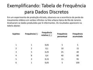 Exemplificando: Tabela de Frequência
        para Dados Discretos
Em um experimento de produção eliciada, observou-se a ocorrência da perda do
travamento silábico em verbos infinitos na fala urbana típica do Rio de Janeiro.
Analisaram-se dados produzidos por 6 informantes. Os resultados aparecem na
tabela abaixo:

                                    Frequência
     Sujeitos     Frequência(ƒi)                    Frequência      Frequência
                                   relativa (ƒri)
                                                    percentual      acumulada


        1               1              0,05              5               5
        2               2               0,1             10              15
        3               5              0,25             25              40
        4               8               0,4             40              80
        5               3              0,15             15              95
        6               1              0,05              5              100
 