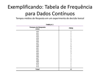 Exemplificando: Tabela de Frequência
       para Dados Contínuos
   Tempos médios de Resposta em um experimento de decisão lexical

                                    TABELA 2
               Tempos de Resposta
                                                   FREQ
                     (ms)
                      450                           1
                      451                           1
                      452                           1
                      453                           1
                      454                           1
                      455                           4
                      456                           3
                      457                           1
                      458                           2
                      460                           5
                      461                           4
                      462                           2
                      463                           2
                      464                           3
                      465                           1
                      466                           1
                      467                           1
                      468                           2
                      469                           1
                      470                           1
                      472                           1
                      473                           1
                     Total                          40
 