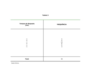 Tabela 3




                   Tempos de Resposta
                                                   FREQUÊNCIA
                         (ms)




                          —                             4
                          —                             9
                          —                            11
                          —                             8
                          —                             5
                          —                             3




                         Total                         40


Dados fictícios.
 