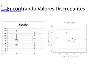 Encontrando Valores Discrepantes
boxplot2.jpg
300px-Bland-altman_plot.png
 