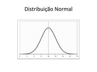 Distribuição Normal
 