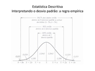 Estatística Descritiva
Interpretando o desvio padrão: a regra empírica
 