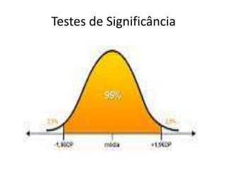 Testes de Significância
 