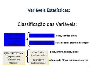 Variáveis Estatísticas:

          Classificação das Variáveis:
 QUALITATIVA       NOMINAL (absolutas)       sexo, cor dos olhos
  (expressa em
    categorias
                    ORDINAL (níveis)        classe social, grau de instrução
  ou atributos)


                    CONTÍNUA           peso, altura, salário, idade
QUANTITATIVA
                   (qualquer valor)
 (expressa em
  números ou         DISCRETA          número de filhos, número de carros
   medidas)        (valores finitos)
                                                                          7
 
