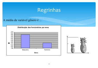 Regrinhas
A média da variável gênero é ...

              Distribuição dos funcionários por sexo

        270
        260
        250
        240
        230
        220
    m
    C
    g
    n
    o
    e
    a
    t




        210
        200
        190
                   Masculino                  Feminino
                                  Sexo




                                                   14
 