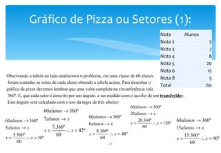 Gráfico de Pizza ou Setores (1):
                                                                                  Nota         Alunos
                                                                                  Nota 2                   5
                                                                                  Nota 3                   7
                                                                                  Nota 4                   8
                                                                                  Nota 5                  20
                                                                                  Nota 6                  15
 Observando a tabela ao lado analisemos o problema, em uma classe de 60 alunos    Nota 8                   5
 foram contadas as notas de cada aluno obtendo a tabela acima. Para desenhar o
                                                                                  Total                   60
 gráfico de pizza devemos lembrar que uma volta completa na circunferência vale
 360º. E, que cada setor é descrito por um ângulo, a ser medido com o auxílio de um transferidor.
 Este ângulo será calculado com o uso da regra de três abaixo:
                                                                    60alunos → 360º
                     60alunos → 360º                                20alunos → x
                                              60alunos → 360º
60alunos → 360º 7 alunos → x                                        x=
                                                                        20.360º
                                                                                ∴ x = 120º
                                                                                             60alunos → 360º
                                              8alunos → x
5alunos → x               7.360º                                           60               15alunos → x
                      x=          ∴ x = 42º       8.360º
    5.360º                  60                x=          ∴ x = 48º                              15.360º
x=          ∴ x = 30º                                60                                      x=          ∴ x = 90º
       60                                                 22                                       60
 