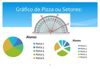 Gráfico de Pizza ou Setores:




              23
 