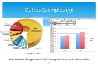 Outros Exemplos (1):




http://bio-quimica.blogspot.com.br/2009/10/setor-quimico-superou-us-1-bilhao-em.html
                                         24
 