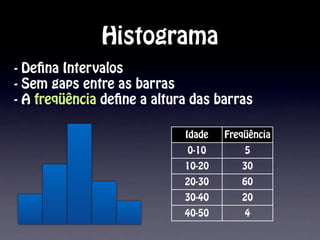 Histograma
- De na Intervalos
- Sem gaps entre as barras
- A freqüência de ne a altura das barras

                       ...