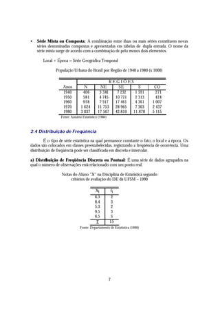•   Série Mista ou Composta: A combinação entre duas ou mais séries constituem novas
    séries denominadas compostas e apresentadas em tabelas de dupla entrada. O nome da
    série mista surge de acordo com a combinação de pelo menos dois elementos.

       Local + Época = Série Geográfica Temporal

               População Urbana do Brasil por Região de 1940 a 1980 (x 1000)

                                                   REGIÕES
                   Anos           N           NE       SE      S            CO
                   1940          406         3 381    7 232  1 591           271
                   1950          581         4 745   10 721  2 313           424
                   1960          958         7 517   17 461  4 361         1 007
                   1970         1 624       11 753 28 965    7 303         2 437
                   1980         3 037       17 567 42 810   11 878         5 115
                  Fonte: Anuário Estatístico (1984)



2.4 Distribuição de Freqüência

        É o tipo de série estatística na qual permanece constante o fato, o local e a época. Os
dados são colocados em classes preestabelecidas, registrando a freqüência de ocorrência. Uma
distribuição de freqüência pode ser classificada em discreta e intervalar.

a) Distribuição de Freqüência Discreta ou Pontual: É uma série de dados agrupados na
qual o número de observações está relacionado com um ponto real.

                  Notas do Aluno "X" na Disciplina de Estatística segundo
                       critérios de avaliação do DE da UFSM – 1990

                                          Xi          fi
                                          6.3         2
                                          8.4         3
                                          5.3         2
                                          9.5         3
                                          6.5         5
                                           Σ          15
                               Fonte: Departamento de Estatística (1990)




                                                      7
 