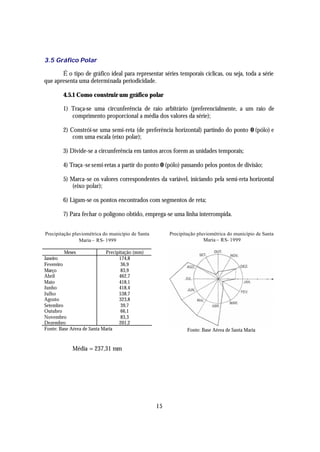 3.5 Gráfico Polar

       É o tipo de gráfico ideal para representar séries temporais cíclicas, ou seja, toda a série
que apresenta uma determinada periodicidade.

        4.5.1 Como construir um gráfico polar

        1) Traça-se uma circunferência de raio arbitrário (preferencialmente, a um raio de
           comprimento proporcional a média dos valores da série);

        2) Constrói-se uma semi-reta (de preferência horizontal) partindo do ponto 0 (pólo) e
            com uma escala (eixo polar);

        3) Divide-se a circunferência em tantos arcos forem as unidades temporais;

        4) Traça -se semi-retas a partir do ponto 0 (pólo) passando pelos pontos de divisão;

        5) Marca-se os valores correspondentes da variável, iniciando pela semi-reta horizontal
            (eixo polar);

        6) Ligam-se os pontos encontrados com segmentos de reta;

        7) Para fechar o polígono obtido, emprega-se uma linha interrompida.


Precipitação pluviométrica do município de Santa        Precipitação pluviométrica do município de Santa
                Maria – RS- 1999                                        Maria – RS- 1999

          Meses             Precipitação (mm)
Janeiro                           174,8
Fevereiro                          36,9
Março                              83,9
Abril                             462,7
Maio                              418,1
Junho                             418,4
Julho                             538,7
Agosto                            323,8
Setembro                           39,7
Outubro                            66,1
Novembro                           83,3
Dezembro                          201,2
Fonte: Base Aérea de Santa Maria                                Fonte: Base Aérea de Santa Maria


            Média = 237,31 mm




                                                   15
 