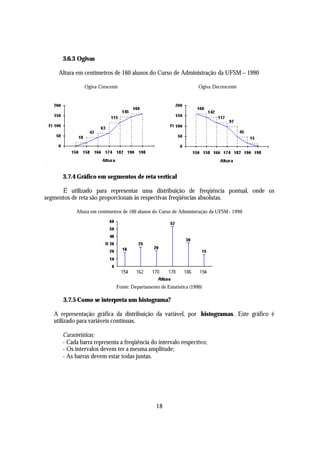 3.6.3 Ogivas

     Altura em centímetros de 160 alunos do Curso de Administração da UFSM – 1990

               Ogiva Crescente                                      Ogiva Decrescente




      3.7.4 Gráfico em segmentos de reta vertical

      É utilizado para representar uma distribuição de freqüência pontual, onde os
segmentos de reta são proporcionais às respectivas freqüências absolutas.

           Altura em centímetros de 160 alunos do Curso de Administração da UFSM - 1990




                             Fonte: Departamento de Estatística (1990)

      3.7.5 Como se interpreta um histograma?

   A representação gráfica da distribuição da variável, por histogramas. Este gráfico é
   utilizado para variáveis contínuas.

      Características:
      - Cada barra representa a freqüência do intervalo respectivo;
      - Os intervalos devem ter a mesma amplitude;
      - As barras devem estar todas juntas.




                                                18
 