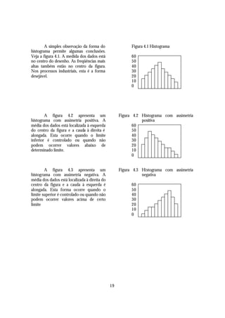 A simples observação da forma do                  Figura 4.1 Histograma
histograma permite algumas conclusões.
Veja a figura 4.1. A medida dos dados está                60
no centro do desenho. As freqüências mais                 50
altas também estão no centro da figura.                   40
Nos processos industriais, esta é a forma                 30
desejável.                                                20
                                                          10
                                                          0




        A figura 4.2 apresenta um                   Figura 4.2 Histograma com assimetria
histograma com assimetria positiva. A                          positiva
média dos dados está localizada à esquerda                 60
do centro da figura e a cauda à direita é                  50
alongada. Esta ocorre quando o limite                      40
inferior é controlado ou quando não                        30
podem ocorrer valores abaixo de                            20
determinado limite.                                        10
                                                           0


        A figura 4.3 apresenta um                   Figura 4.3 Histograma com assimetria
histograma com assimetria negativa. A                          negativa
média dos dados está localizada à direita do
centro da figura e a cauda à esquerda é                   60
alongada. Esta forma ocorre quando o                      50
limite superior é controlado ou quando não                40
podem ocorrer valores acima de certo                      30
limite                                                    20
                                                          10
                                                          0




                                               19
 